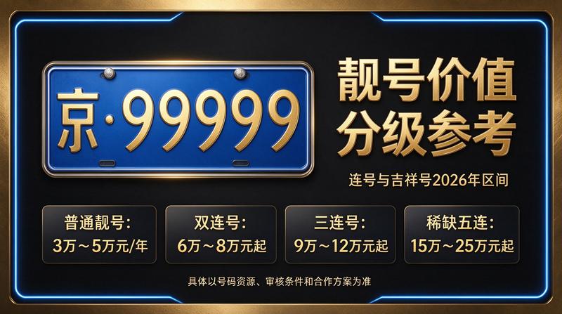 2026年北京闲置京牌指标咨询场景